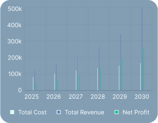 Business plan analytics bar and line chart
