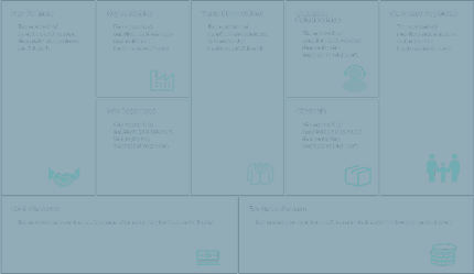 Optional personalization