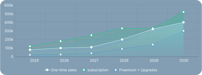 Business planning progress trend chart