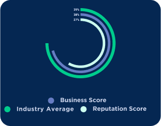 Business plan audience and market segmentation chart